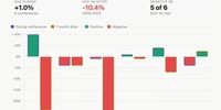 پیش بینی قیمت بیت‌ کوین در آستانه‌ کنفرانس لاس‌ وگاس | صعود موقتی یا آغاز افت جدید؟ | احساسات بازار هنوز شکننده است