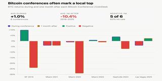 پیش بینی قیمت بیت‌ کوین در آستانه‌ کنفرانس لاس‌ وگاس | صعود موقتی یا آغاز افت جدید؟ | احساسات بازار هنوز شکننده است