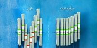 عملکرد مناسب «افرا» در مقایسه با رقبا