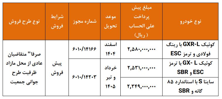 پیش‌فروش ۳ محصول سایپا از فردا