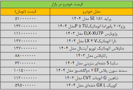 پژوپارس و سمند دیگر میلیاردی شدند/ آخرین قیمت سمند، شاهین، پژو، ساینا و دنا + جدول