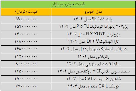 بازار خودرو به شدت «کپ» کرد/ آخرین قیمت شاهین، کوییک، پژو، سمند، دنا و تارا + جدول