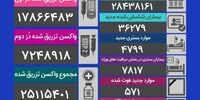 فوت 571 بیمار کووید۱۹ در شبانه روز گذشته

