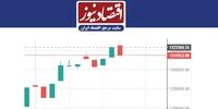 کف سازی یا بوسه خداحافظی در بورس امروز؟