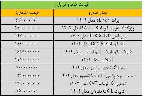 آرامش در بازار خودرو/ پراید چقدر قیمت خورد؟+جدول