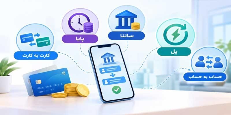روش های انتقال وجه؛ کارت به کارت، پایا، ساتنا و پل