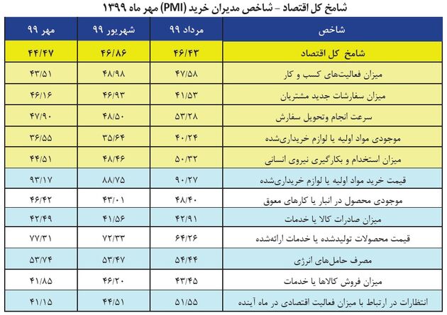 کل اقتصاد 2