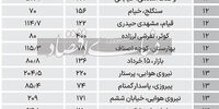 خانه کلنگی‌‌‌ در جنوب پایتخت چند+جدول قیمت